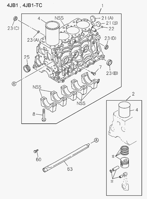 Partial Engine